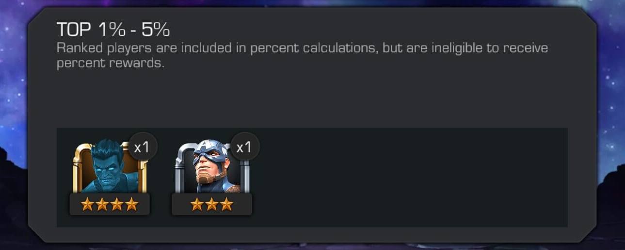 Basic champion cutoff for Nightcrawler (1-5% of top scorers)
